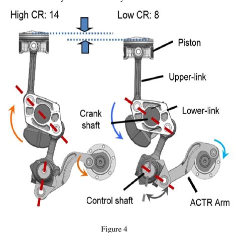 Variable Compression Ratio Engine